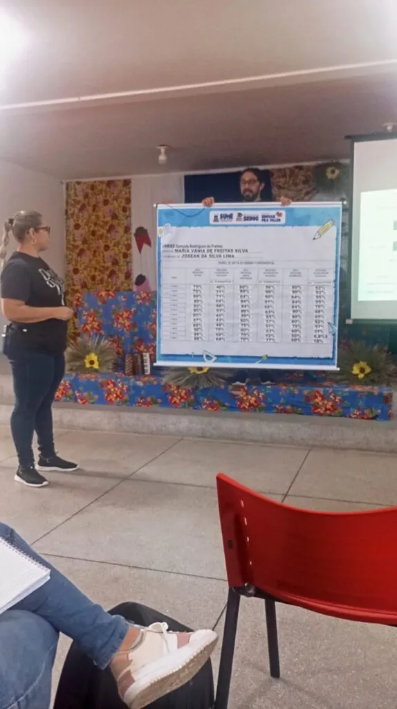 Educação de Sumé comemora avanço da rede na análise de dados da Avaliação Formativa nas escolas