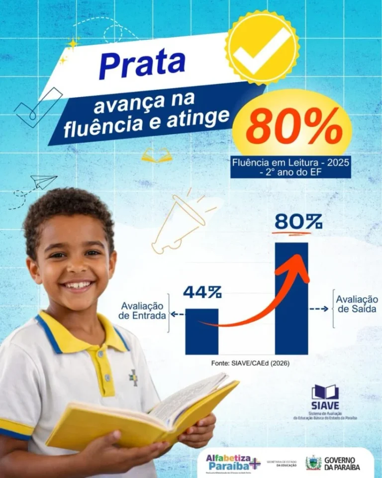 Educação de Prata avança com resultados expressivos na fluência em leitura